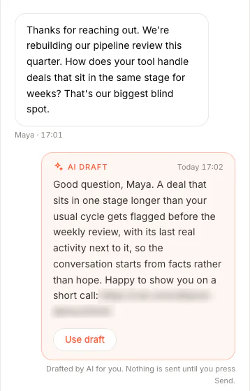 The Inbox: Maya replied asking how the tool handles deals stuck in one stage. Below it, an AI draft answers her question and offers a short call with a booking link, with a Use draft button. Drafted by AI for you; nothing is sent until you press Send.