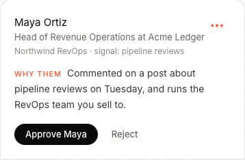A lead in FOUND's review queue: Maya Ortiz, Head of Revenue Operations at Acme Ledger, signal: pipeline reviews. Why them: commented on a post about pipeline reviews on Tuesday, and runs the RevOps team you sell to. Buttons: Approve Maya, Reject.