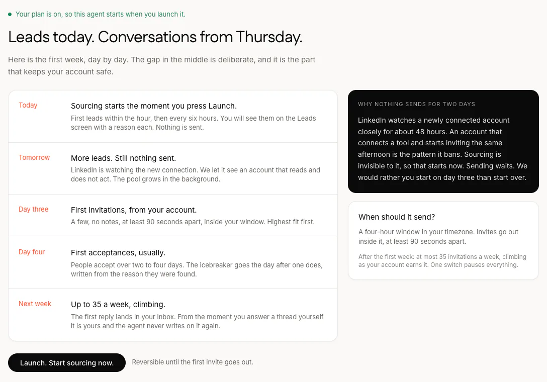 The last step of FOUND's Setup. Leads today, conversations from Thursday: today sourcing starts and nothing is sent, tomorrow more leads and still nothing sent, day three the first invitations from your account. A dark card explains why nothing sends for two days: LinkedIn watches a newly connected account closely for about 48 hours.