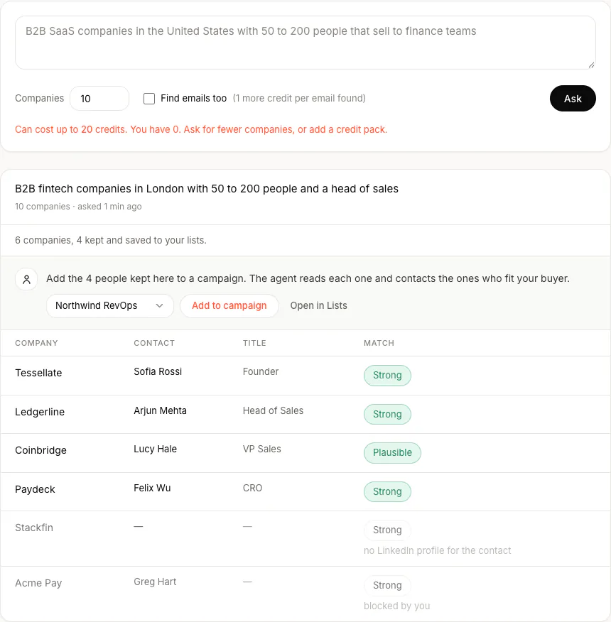 The Ask screen: a sentence box, 10 companies, a Find emails too option at 1 more credit per email found, and the warning Can cost up to 20 credits. Below, an earlier Ask for B2B fintech companies in London with 50 to 200 people and a head of sales: 6 companies, 4 kept, with their contacts, titles and a Strong or Plausible match, and one blocked by you.