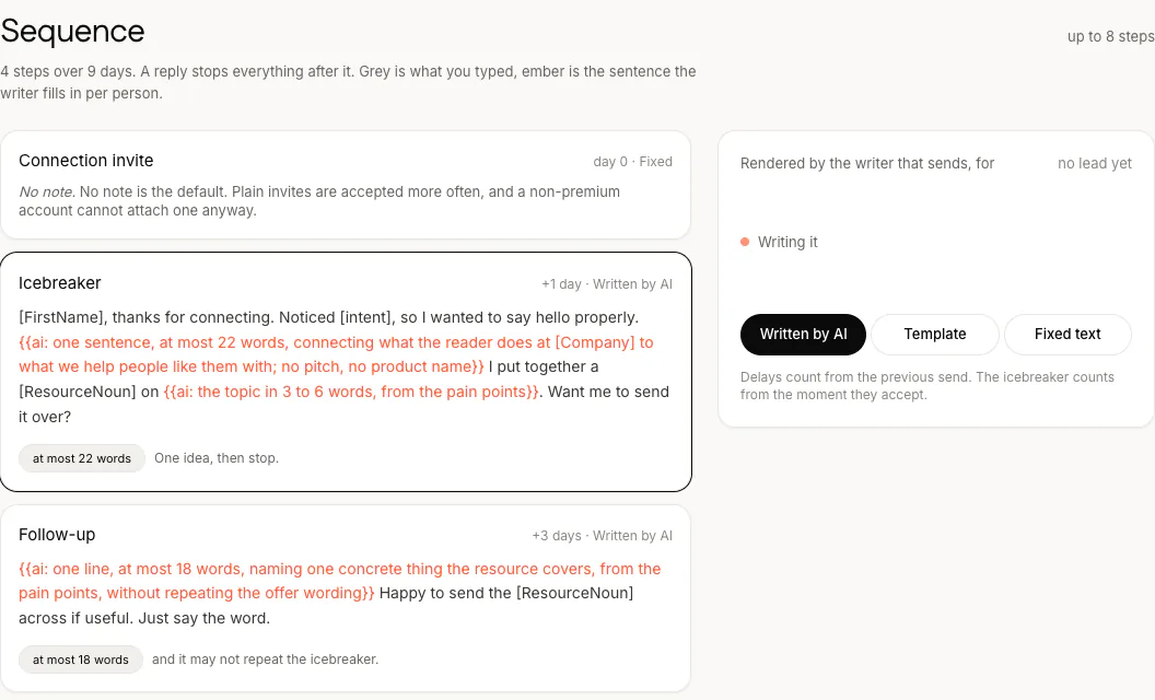 The Sequence editor: 4 steps over 9 days. A connection invite with no note, an icebreaker, a follow-up and a closing message, each with its word limit, and the choice of Written by AI, Template or Fixed text.